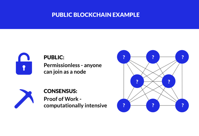 5e39b66a4a5c215af777b314_Public-Blockchain-1024x698.png