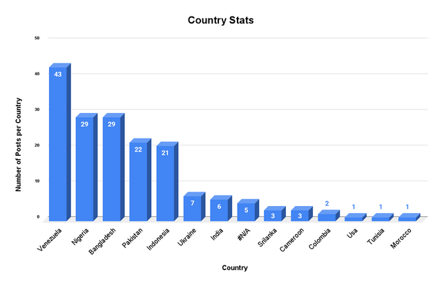 Country Stats (3).png
