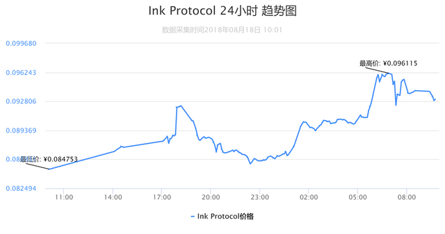 Ink Protocol.png