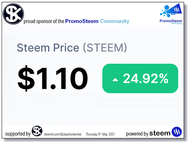 Steemit Steem Blog.jpg