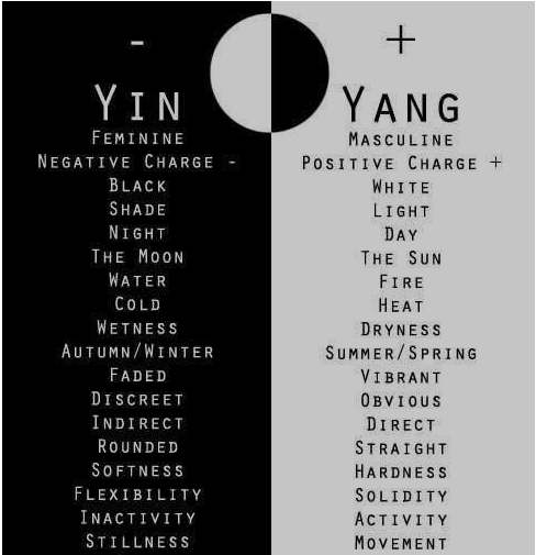 Attributes Of Yin And Yang — Steemit