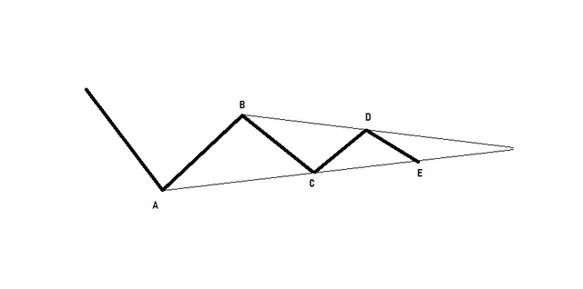 Onda-Triangulo.png