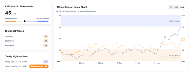 cmc-altcoin.png