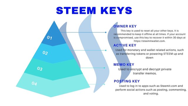 Blue and White Funnel Chart Presentation.jpg