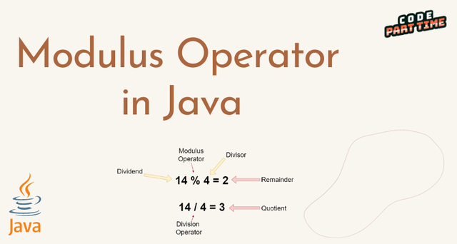 Modulus Operator in Java (1).png