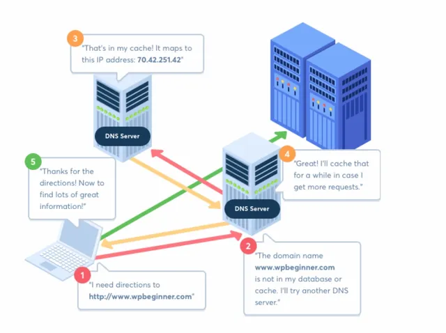 How-a-domain-name-works.png.webp