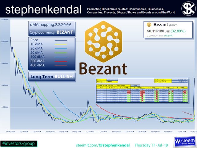 stephenkendal steem blockchain cryptocurrency Bezant