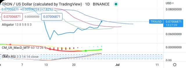 Screenshot_20220627-193319_TradingView.jpg