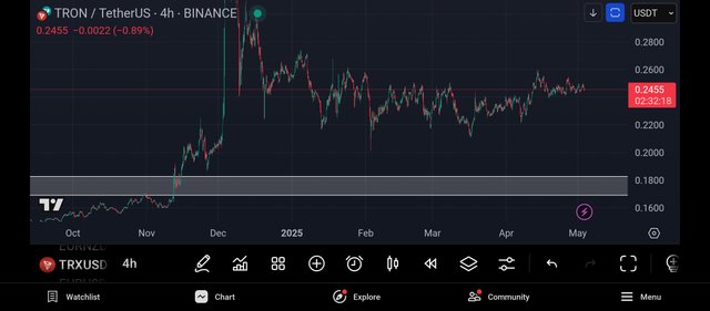 Screenshot_2025-05-03-22-27-42-200_com.tradingview.tradingviewapp.jpg