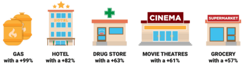 Top-5-sectors-in-Loyalty-Programs.png