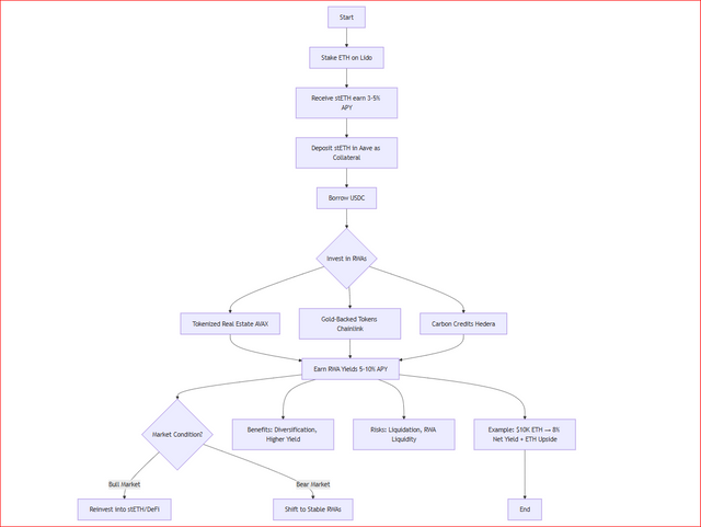 flowchart.PNG
