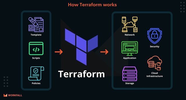 5. Terraform-min.jpg