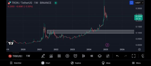 Screenshot_2025-02-13-22-56-48-109_com.tradingview.tradingviewapp.jpg