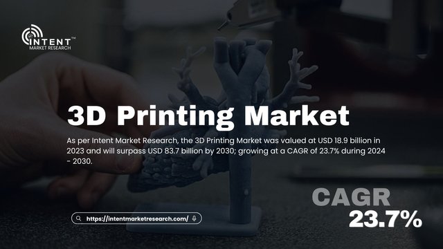 3D Printing Market.jpg