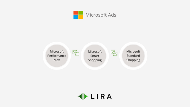 Microsoft Performance Max VS Microsoft Smart Shopping VS Microsoft Standard Shopping.png