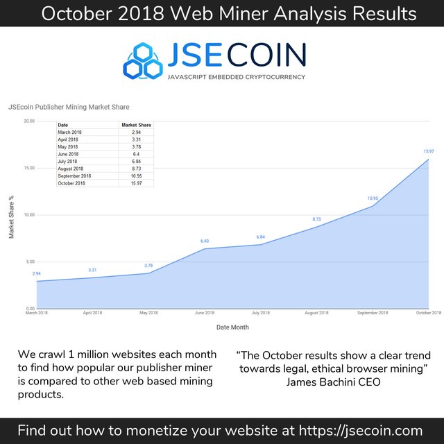 OctoberWebMinerAnalysis.jpg