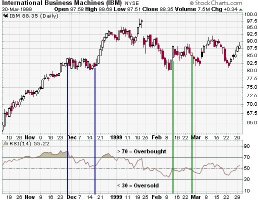 cong-cu-trade-coin-gioi-thieu-cac-chi-bao-ky-thuat-va-oscillators (3).jpg