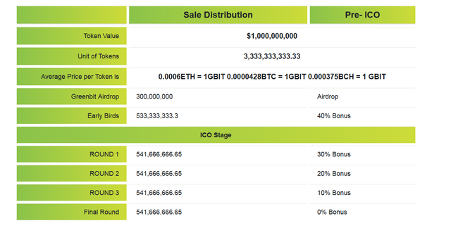 wtoken sale.PNG