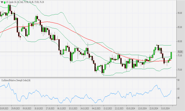 US Crude oil 9 2 2024.png