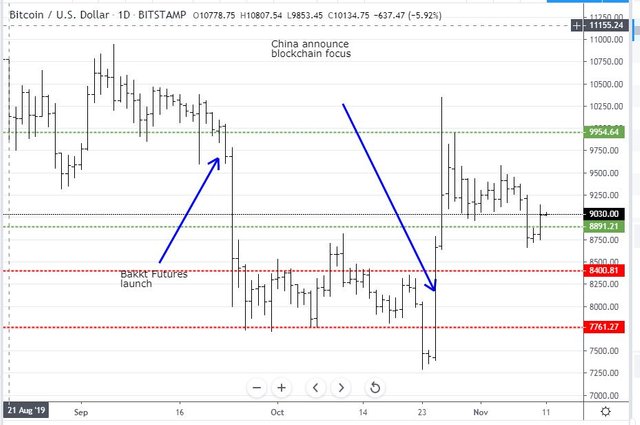 Nov10BTC.JPG