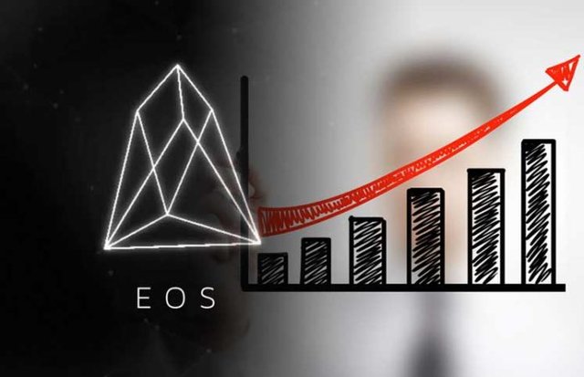 EOS price prediction 2019.jpg