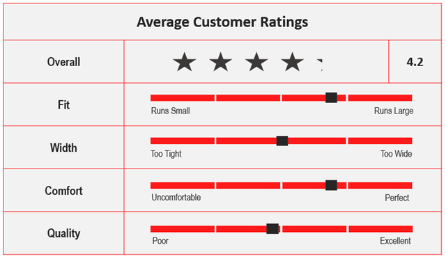 Average Custom Ratings for Asics Court Break.png