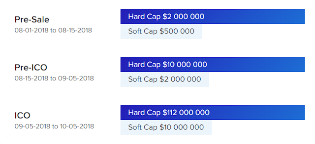 ICO stage.png