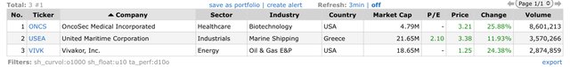 Top Gainers_2022.11.29.jpeg