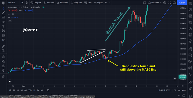 3.2 False Breakout.png