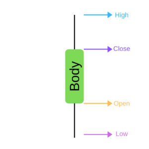 candlestick-crypto-chart-bullish-body-300x300