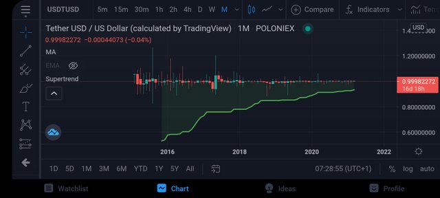 Screenshot_20210315-072859_TradingView.jpg