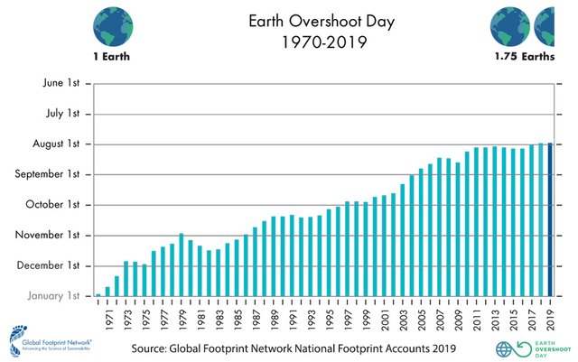 2019_Past_Overshoot-Days-withlogo.jpg