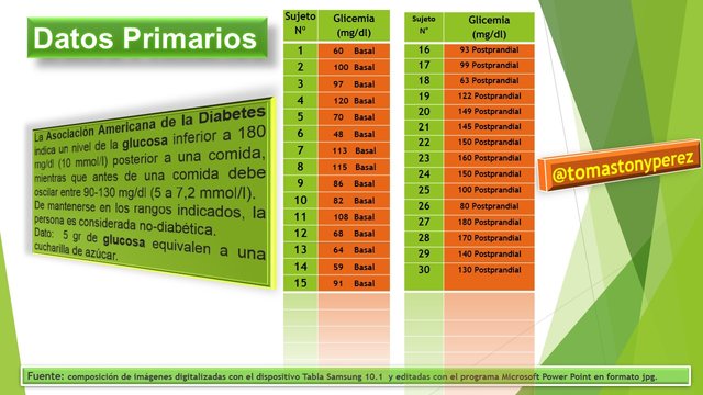 4_DatosPrimarios_Glucemia_4.jpg