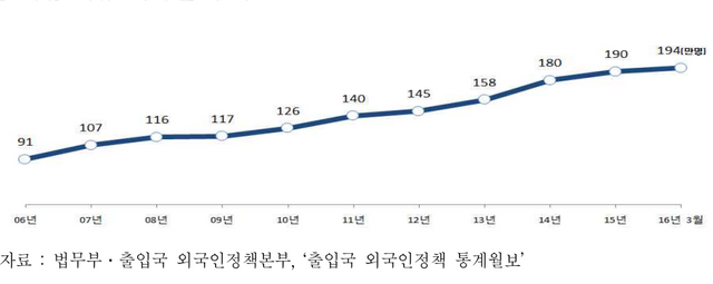 스크린샷 2018-11-21 00.17.18.png