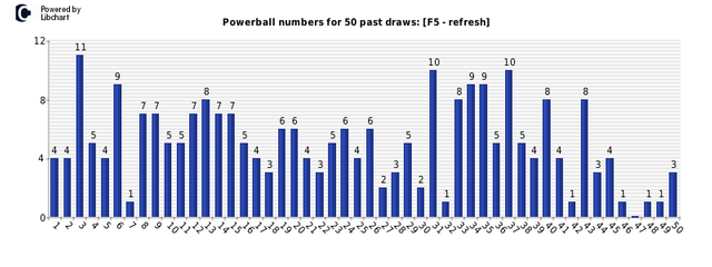 powerball-frequency-50.png