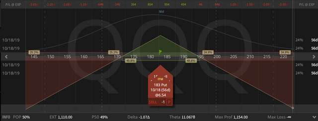 08a. New October QQQ Straddle - credit $11.54 - 23.08.2019.png