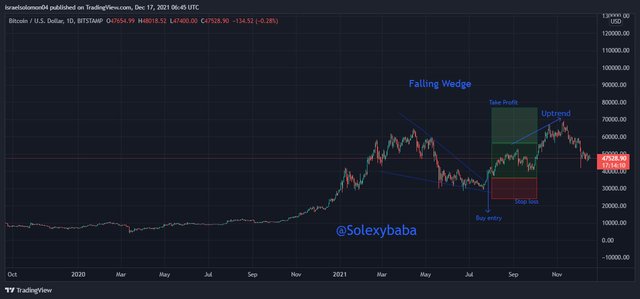 BTCUSD_2021-12-17_08-45-51.png