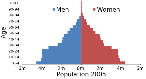 500px-Egypt_population_pyramid_2005.svg.png