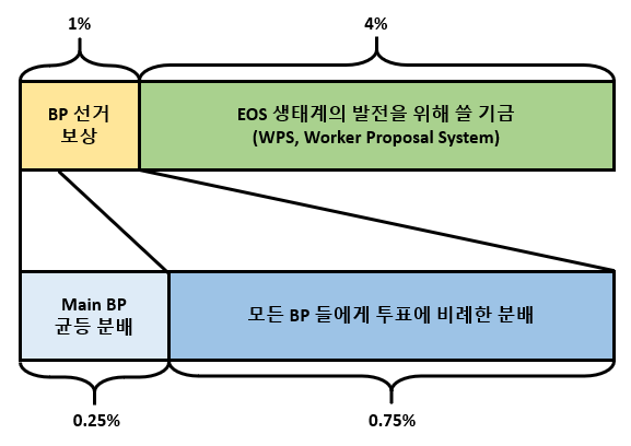 EOS 유통.PNG