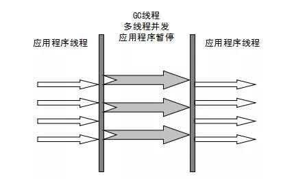 多线程垃圾收集器.png