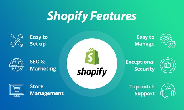 Shopify-features-list-for-eCommerce-website-Banner-850x508.jpg