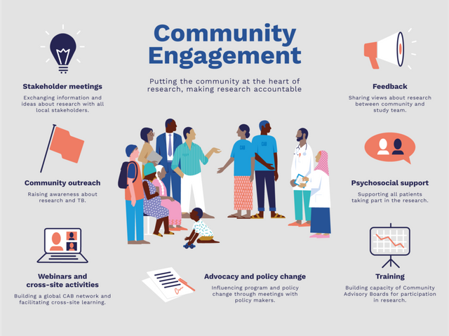 TREATTB_Inforgraphic2019_CommunityEngagement_Final_150dpi-1024x767.png