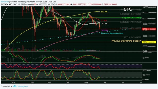 Bitcoin - The Sale Continued  -  Will it be a fire sale.jpg