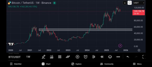 Screenshot_2025-09-26-21-02-37-422_com.tradingview.tradingviewapp.jpg
