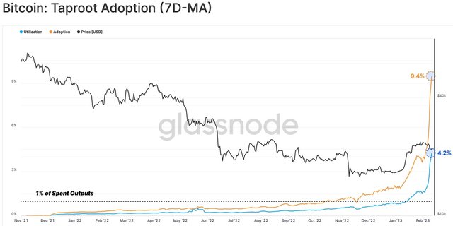 ordinals_lead_to_bitcoin_2.jpg