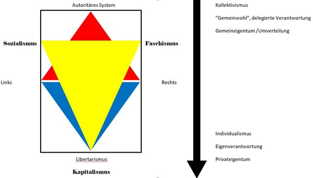 2019-01 - Nolan Chart Freedom.jpg