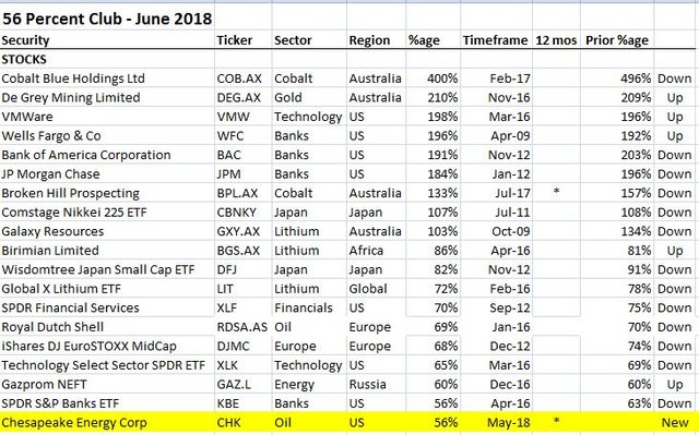 Jul4Stocks.JPG