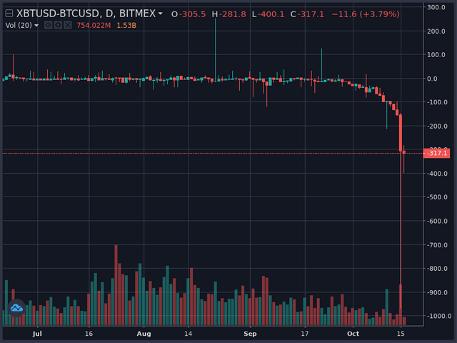 1539695408-7448169759-XBTUSD-BTCUSD-60-1-0.png