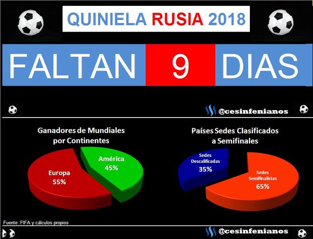 datos mundial.JPG