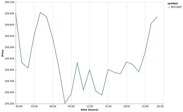 bitprice_20250927.png